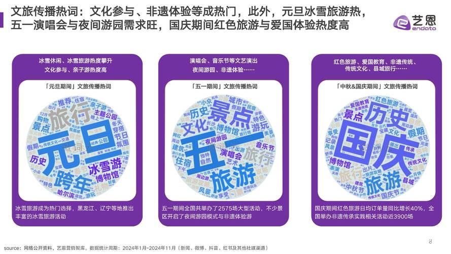 暑期“文博游”撬动文旅消费新增量