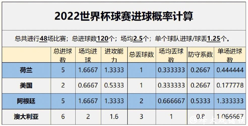 全面解读世界杯数据分析趋势 全面解读世界杯数据分析趋势